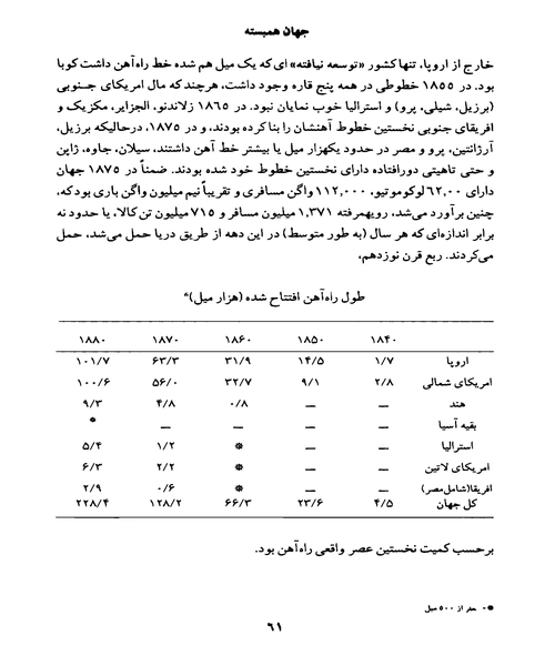 عصر سرمایه - نمونه چهارم - جزیره کتاب های الکترونیکی